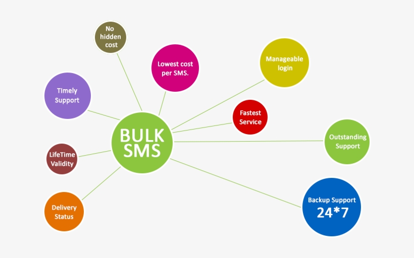 OnlineSMS Bulk SMS