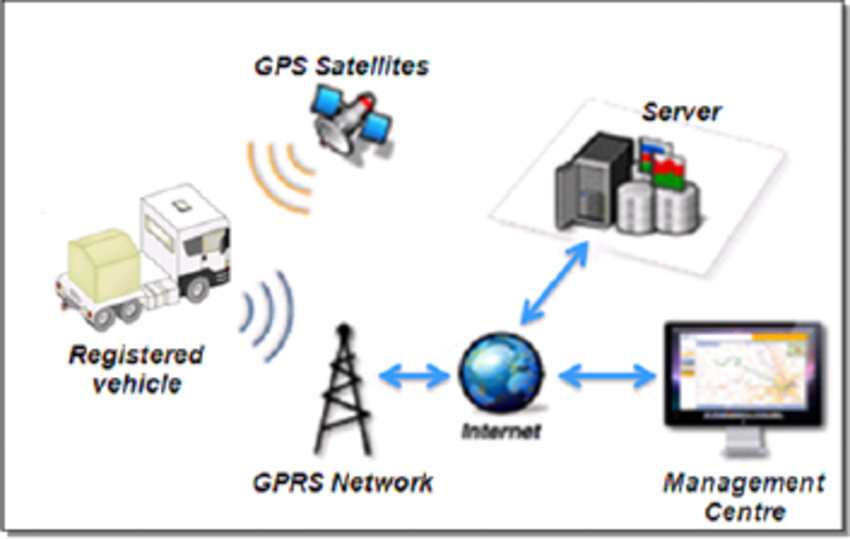 OnlineSMS Geofencing Messaging